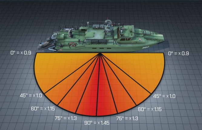 The new angle damage multipliers shown across the side of an attack boat