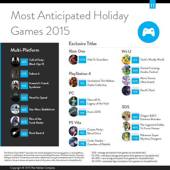 holiday-2015-games-graphic-updated