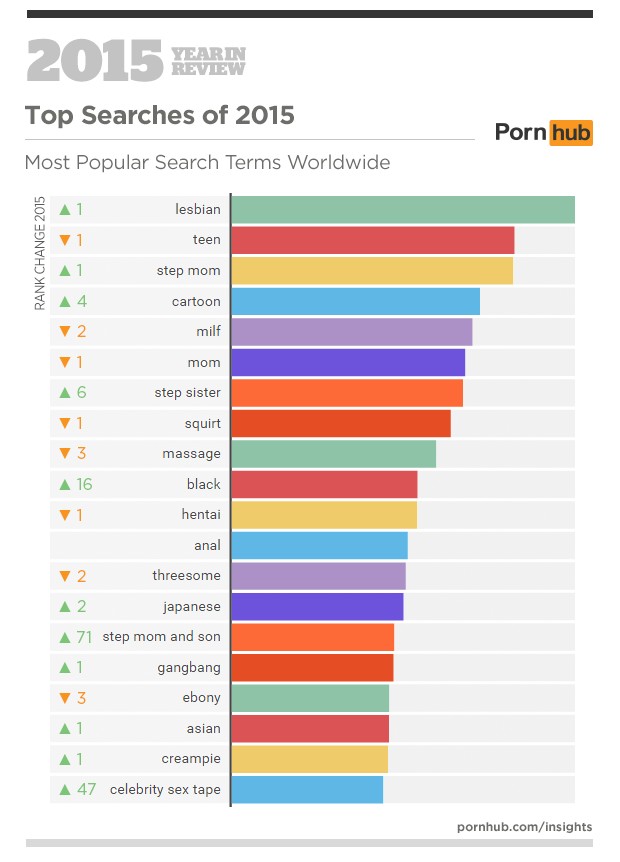 3a-pornhub-insights-2015-year-in-review-top-search-terms-world (1)