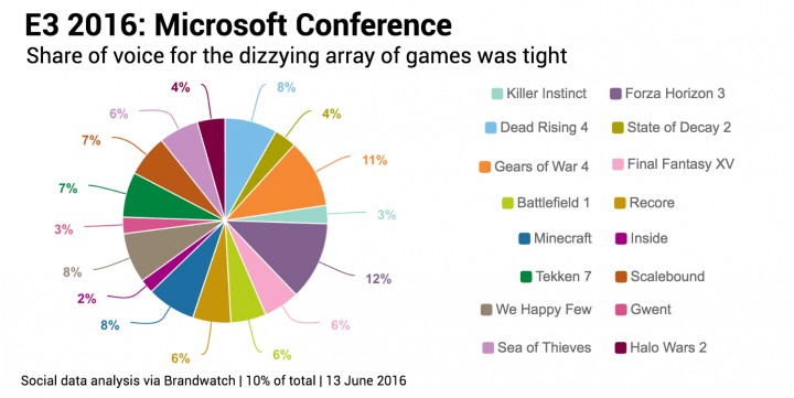 Microsoft タイトル全体での言及の割合