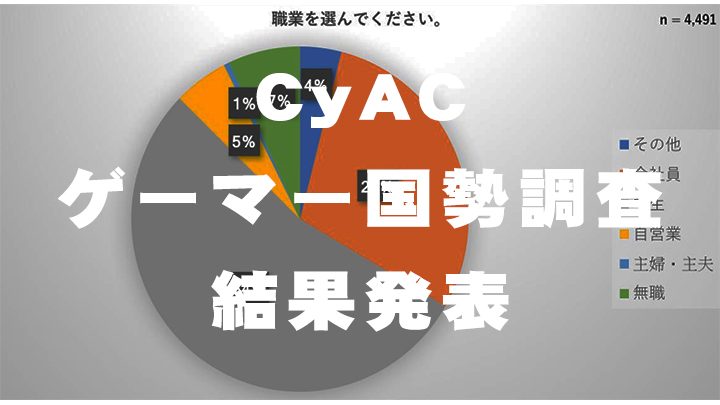 CyAC「ゲーマー国勢調査」結果発表