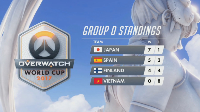 オーバーウォッチ： 日本代表チームが快進撃、スペインとベトナムを下し現在予選グループトップ（映像あり）