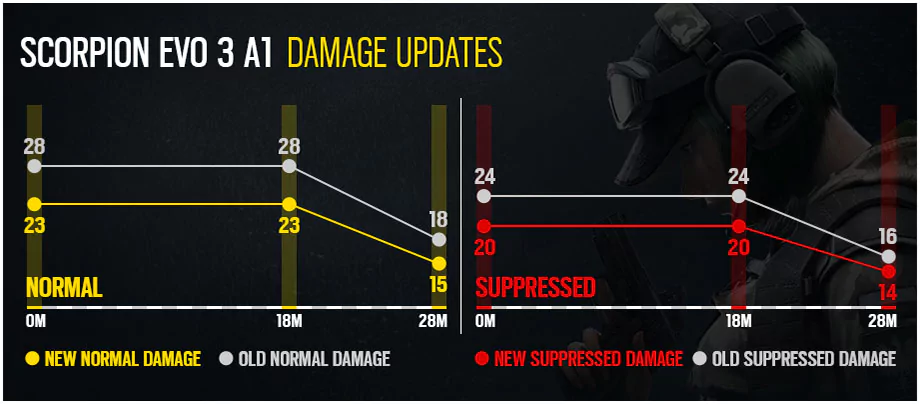 レインボーシックス シージ： Y3S1パッチノート全文、当たり判定やリロード速度改善 r6 chimera operators balancing ela