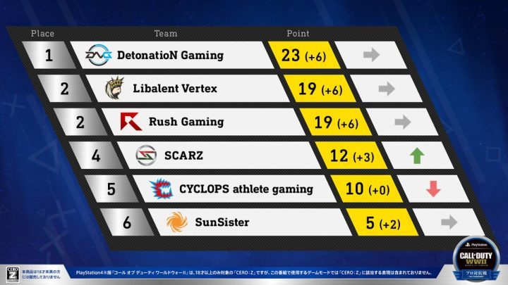 wwii-proleague4-standing