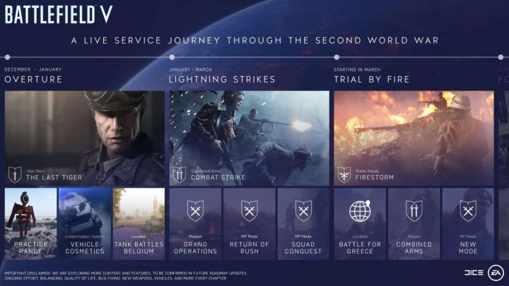 BFV： ローンチは始まりに過ぎない、「Tides of War」での壮大なコンテンツ追加予定が発表