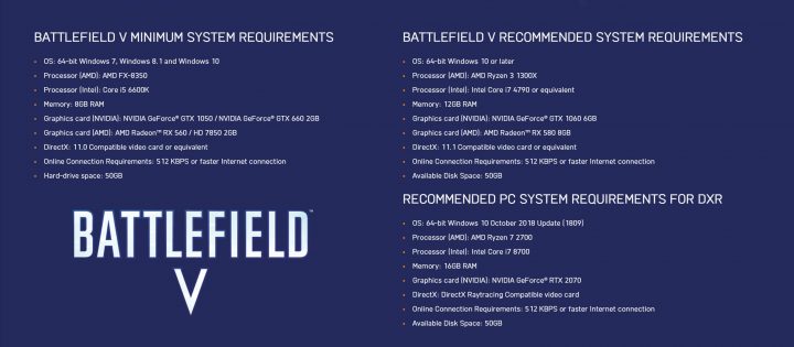 Battlefield V システム要件 BFV BF5