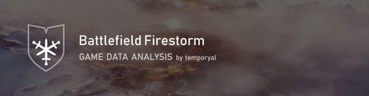 BFV：バトロワ「Firestorm（ファイアストーム）」の映像と詳細リーク、武器・アーマー・ビークル・援軍など ftn1zy23dkk21