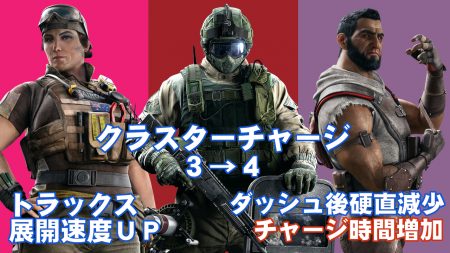 レインボーシックス シージ： オペレーターバランス調整が発表、Fuzeのクラスターチャージ4つに増加/GridlockとOryxにも修正が入る