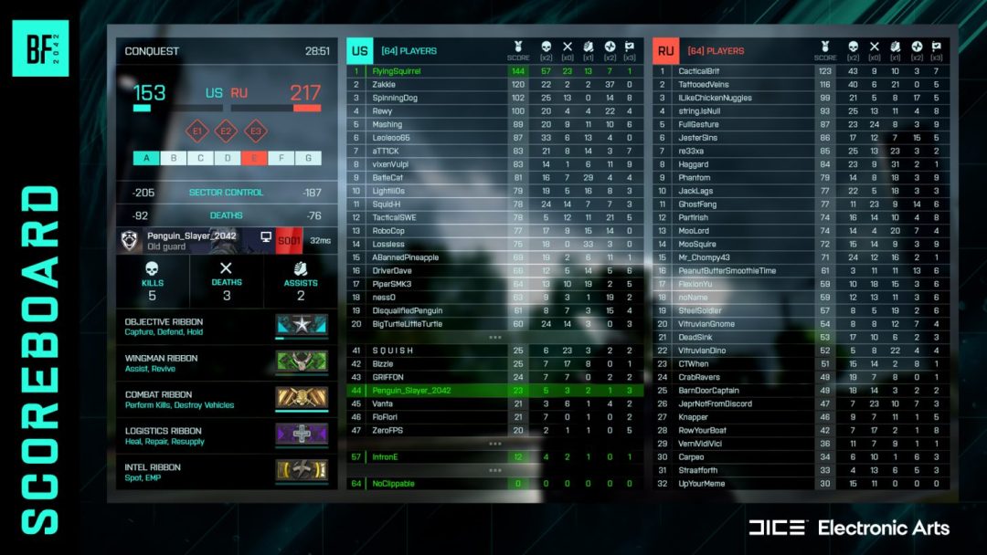 Bf42 アップデート3 3配信開始 新スコアボードやアイテム7種入りお詫びバンドル ステッドファスト など Eaa Fps News イーエーエー いえぁ