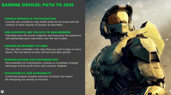Xbox2030Xboxの"2030年までの計画"が大量流出？ フィル・スペンサー氏は「古い文書」と注意喚起
