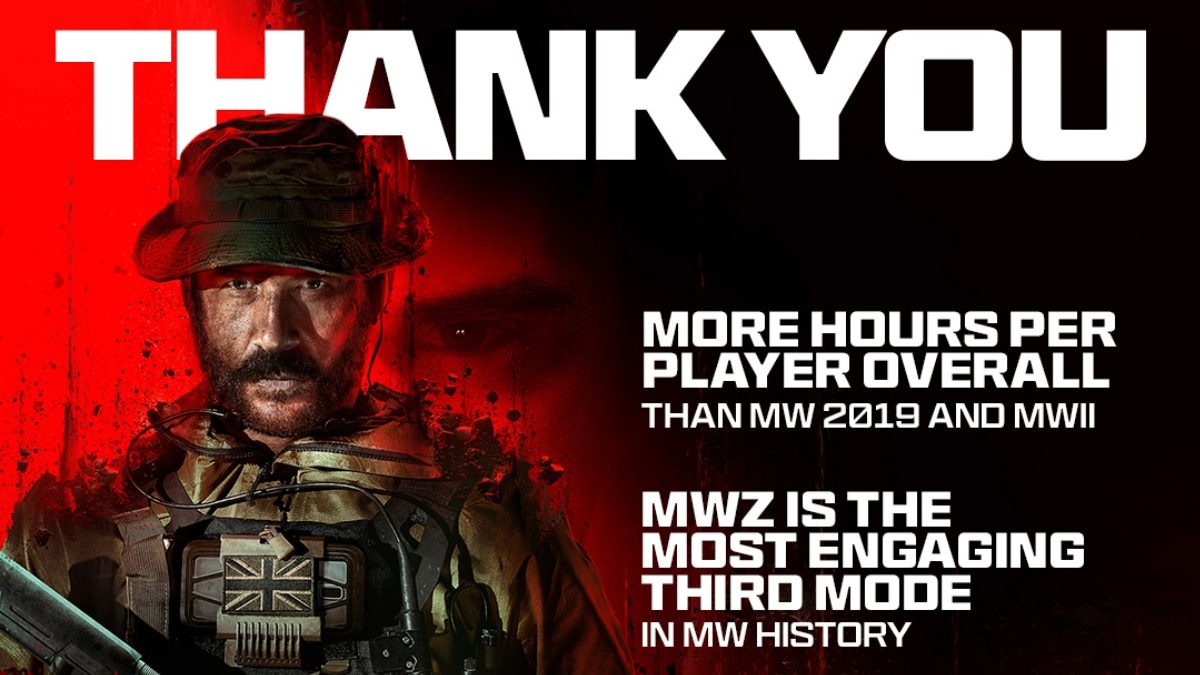 『CoD:MW3』は発売2週間で"モダン・ウォーフェア3部作"新記録達成 / 1人あたりプレイ時間が『MW』や『MWll』を上回る / 記念のXP2倍イベント開催