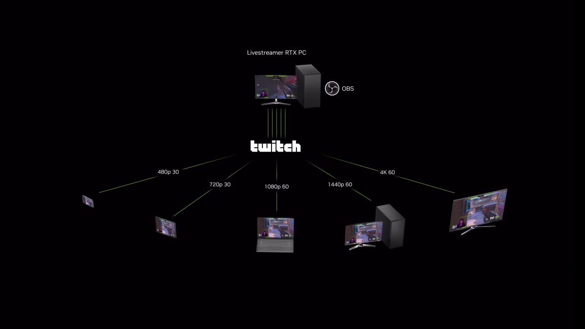 TwitchがPC一つで視聴体験を改善させる複数解像度でのストリーミングに対応した”強化型配信”を発表、次世代コーデックAV1対応も計画