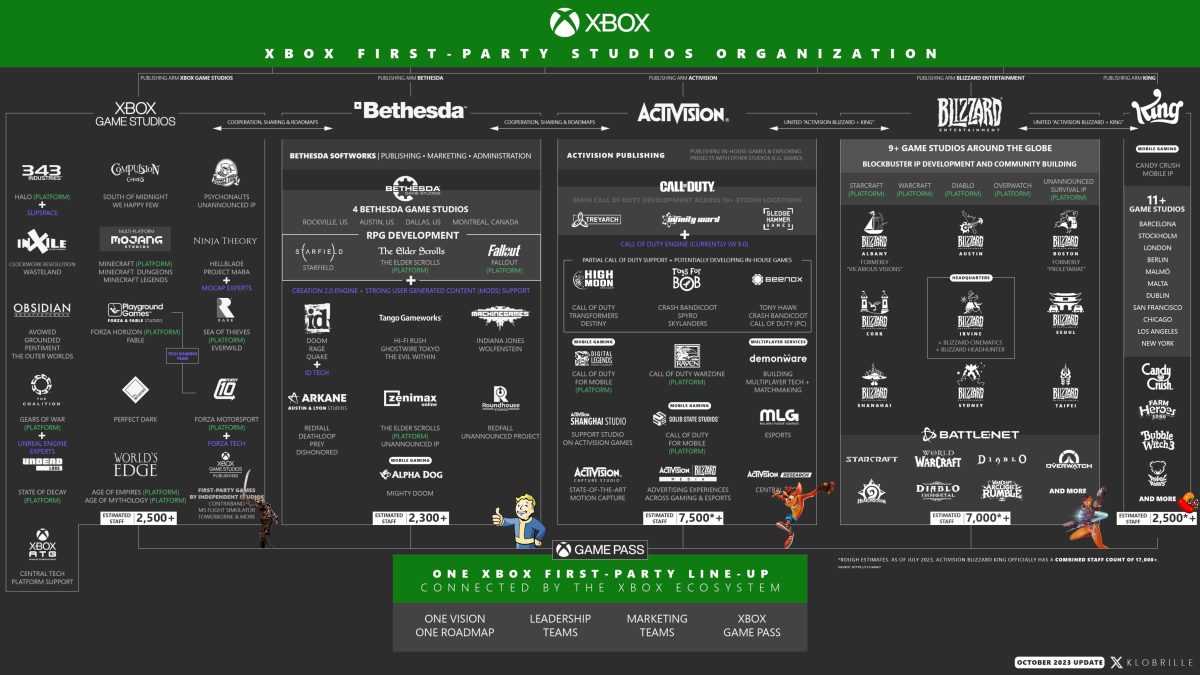 新作CoD『Call of Duty 2024』もGame Passでリリース初日プレイ可能か、「すべてのファーストパーティゲーム」が対象とXbox発表