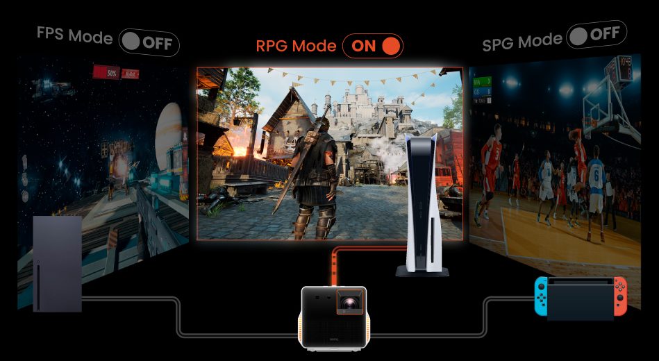 BenQの持ち運びゲーミングプロジェクター「X300G」4月10日発売、100インチの大画面でゲームが楽しめAndroid TV搭載 image 3